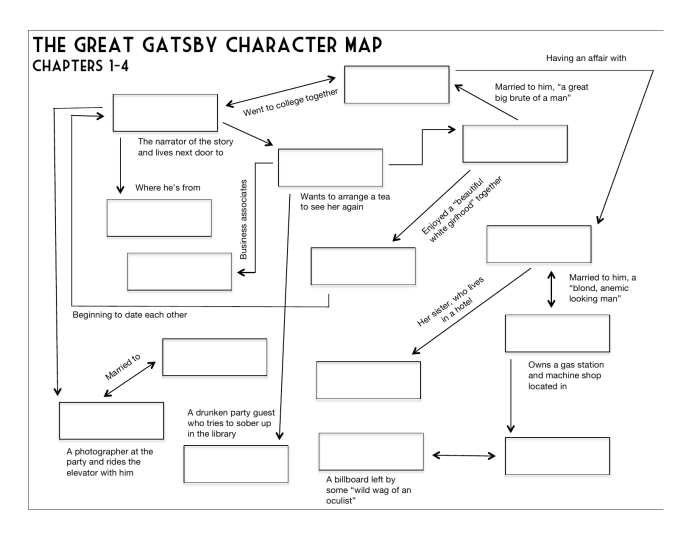 The great gatsby character map chapters 1-4