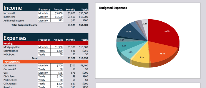 Budget busters answer key bella