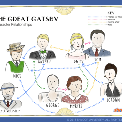 Gatsby great character map resources access unlimited teachers month learning students join over getrevising preview