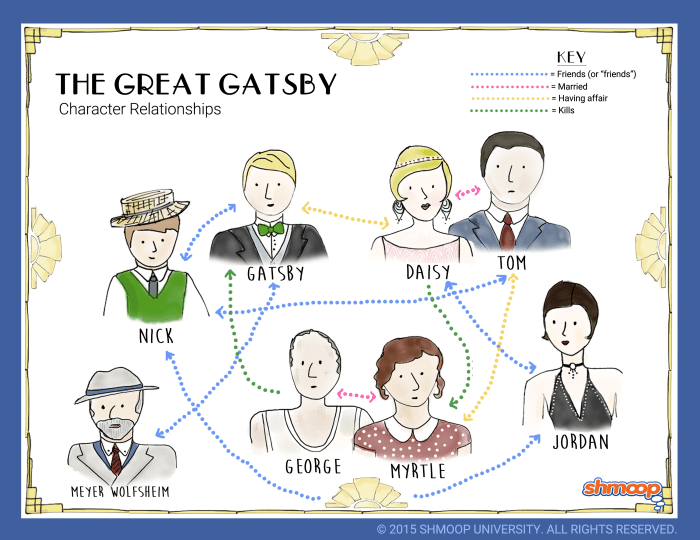 Gatsby great character map resources access unlimited teachers month learning students join over getrevising preview