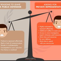 Regional counsel vs public defenders