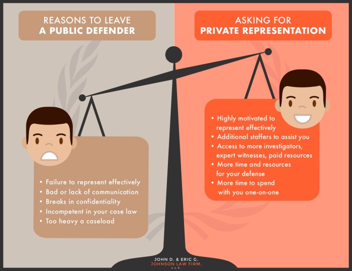 Regional counsel vs public defenders