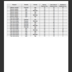 Physioex exercise 4 activity 1