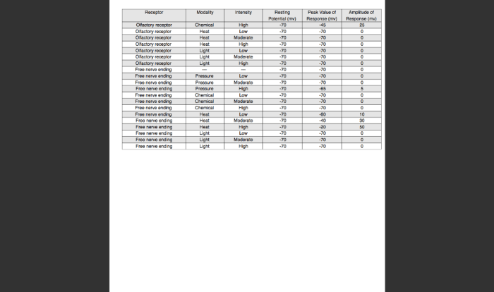 Physioex exercise 4 activity 1