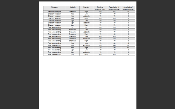 Physioex exercise 4 activity 1