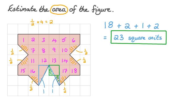 The figure shown has a total area of 168cm