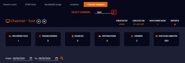 Metrics operational structured unstructured diverse companies