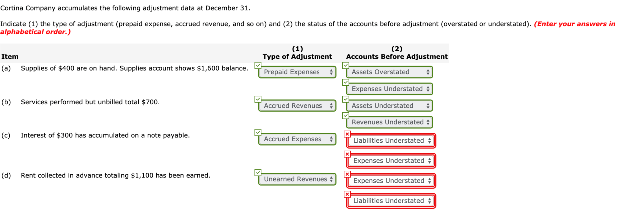 Cortina company accumulates the following adjustment data at december 31
