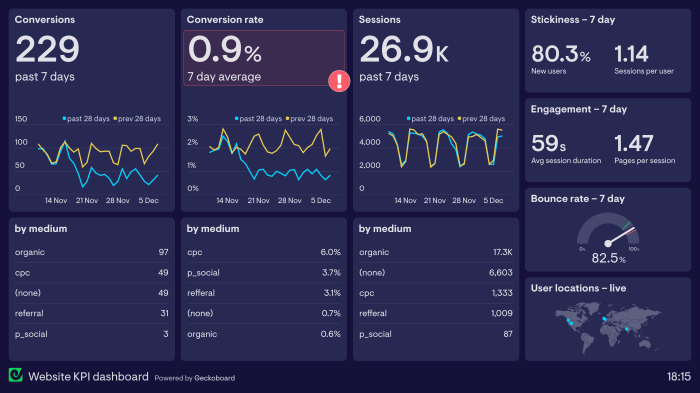 Channel analysis enables an analytics user to