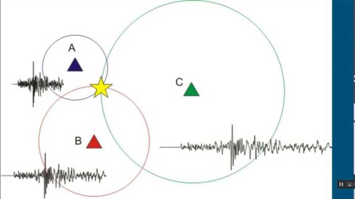 Locating the epicenter of an earthquake lab answer key